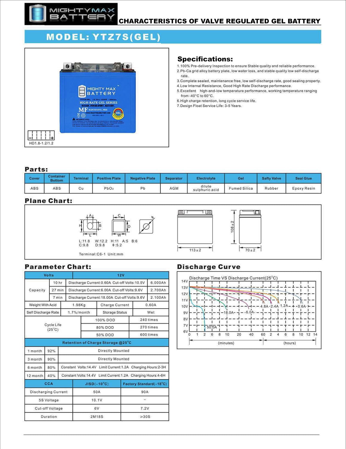 YTZ7S GEL Replacement Battery compatible with KTM 400 XC-W 2005-2011 + 12V 1Amp Charger
