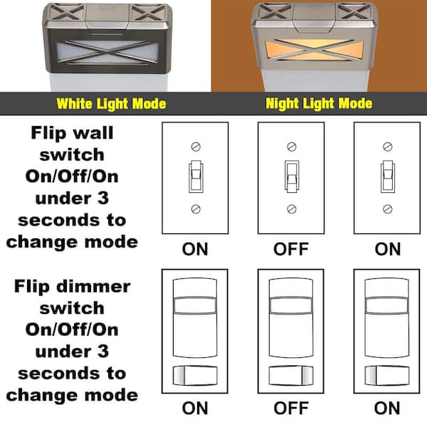 4 ft. Brushed Nickel Big X End Caps 5250 Lumens Integrated LED Wraparound Light Adjustable CCT (4-Pack)