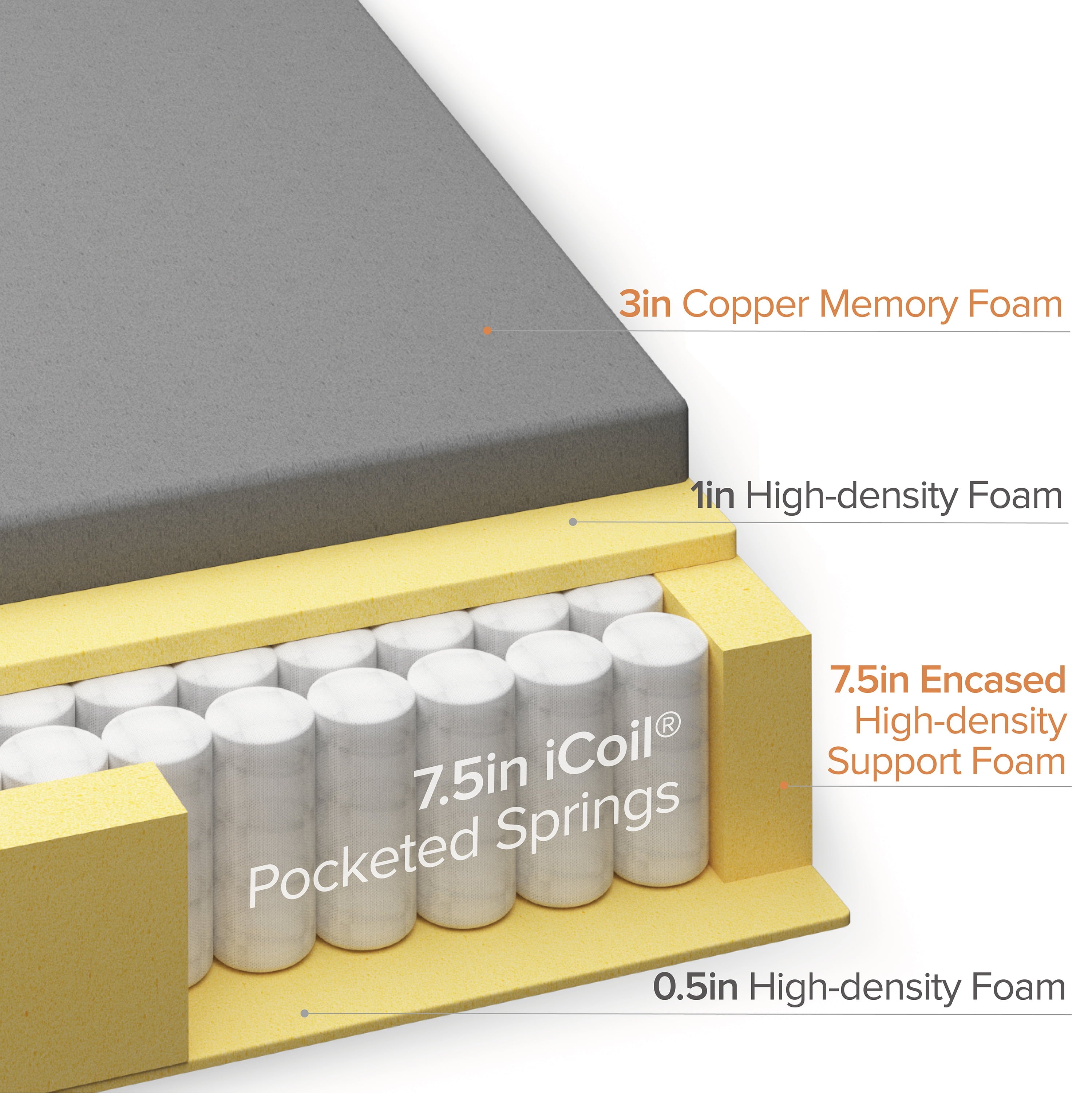 Cooling Copper ADAPTIVE? 12