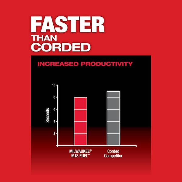 18V Lithium-Ion Brushless Cordless 3/4 in., 1-1/2 in. Magnetic Drill High Demand Kit with Two 8.0Ah Batteries