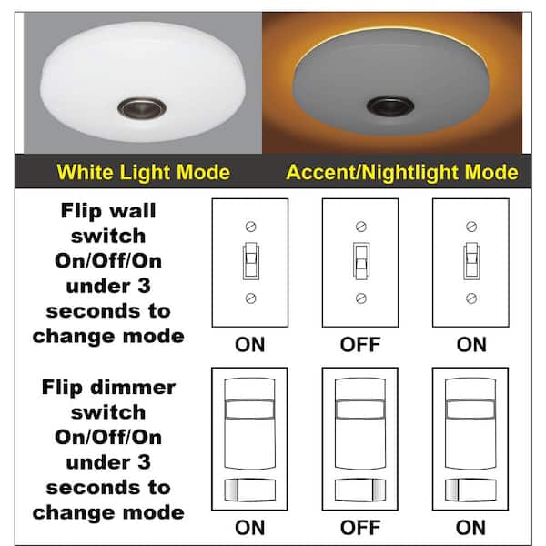 Low Profile 11 in. LED Flush Mount w/ Night Light Feature 2 Medallion Inserts Brushed Nickel, Oil Rubbed Bronze (4-Pack)