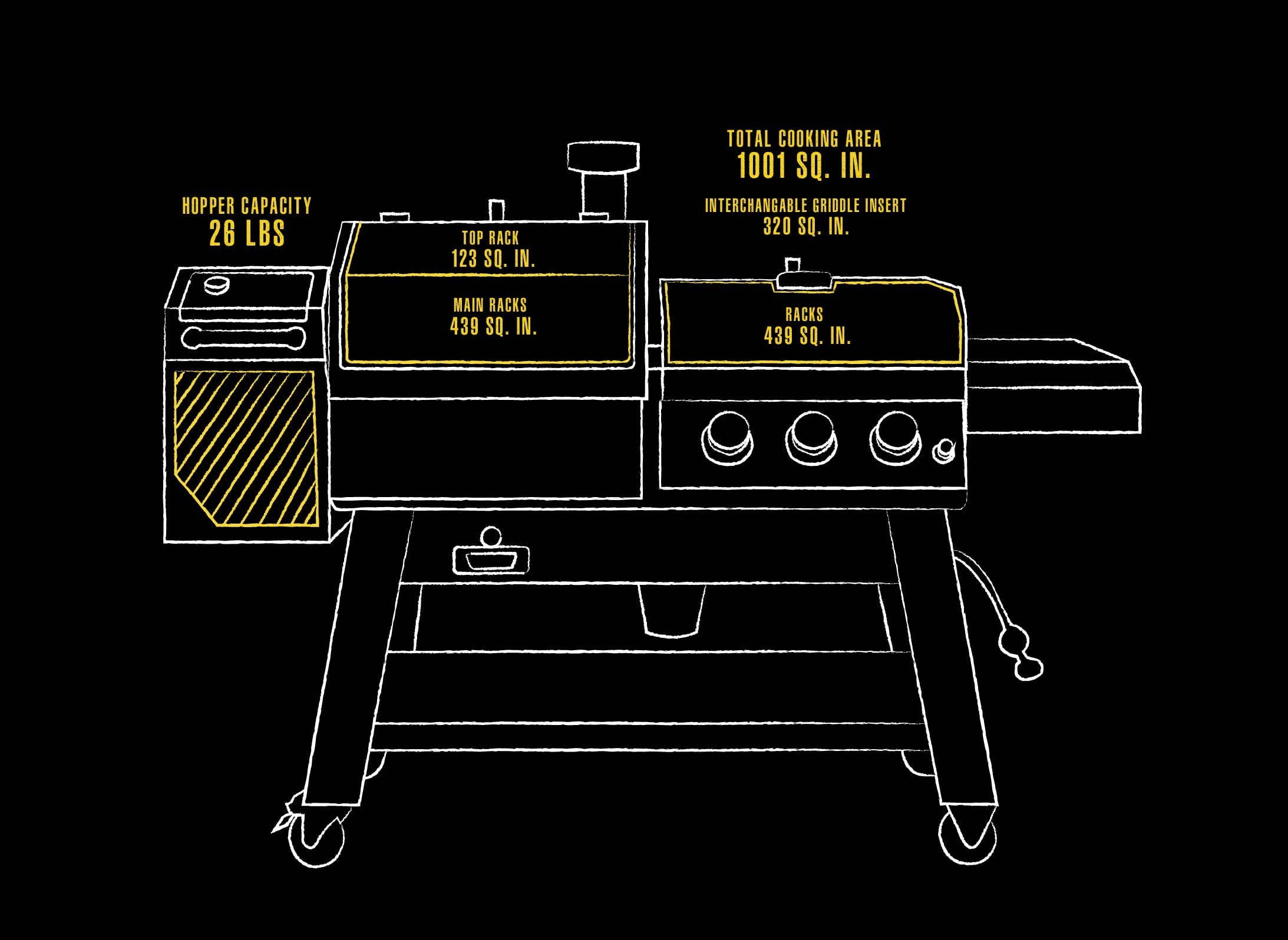 Boss Platinum KC Combo, Wi-Fi? and Bluetooth? Wood Pellet and Gas Grill