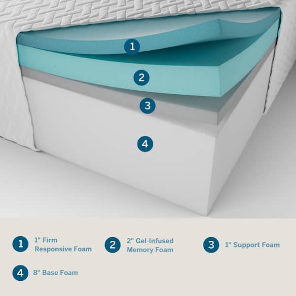 SureCool 12in. Firm Gel Memory Foam Tight Top Queen Mattress
