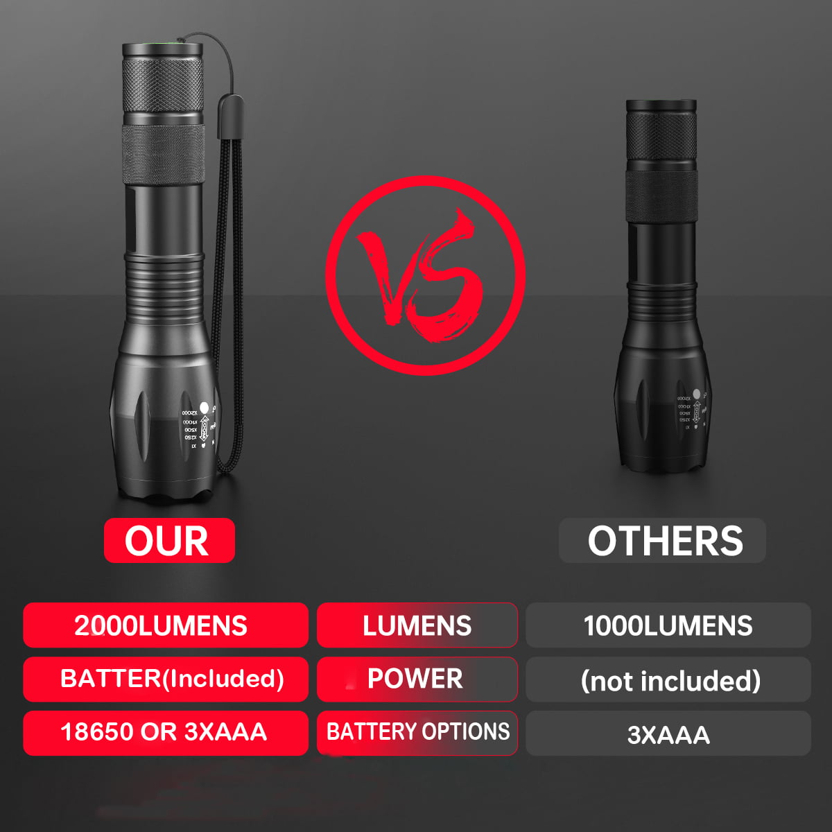 2 Packs 2000 Lumens Flashlight, Mini Flashlight Searchlight Zoomable IPX4 Waterproof LED Flashlight 5 Modes Flashlight with Batteries & Battery Charger for Hiking Hunting Camping Outdoor Sports