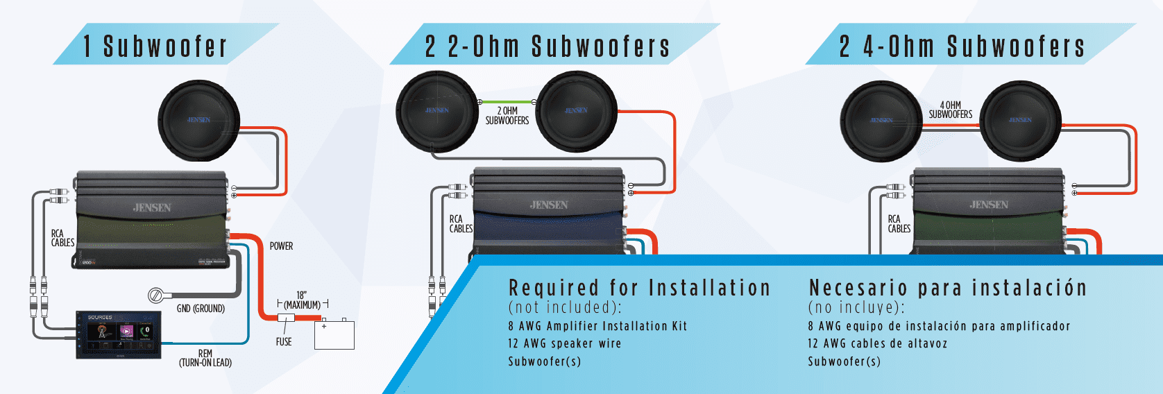 JENSEN XDA91RB Class-D Mono Amplifier with 240 Watts x 1 RMS,1200 Watts Peak Power