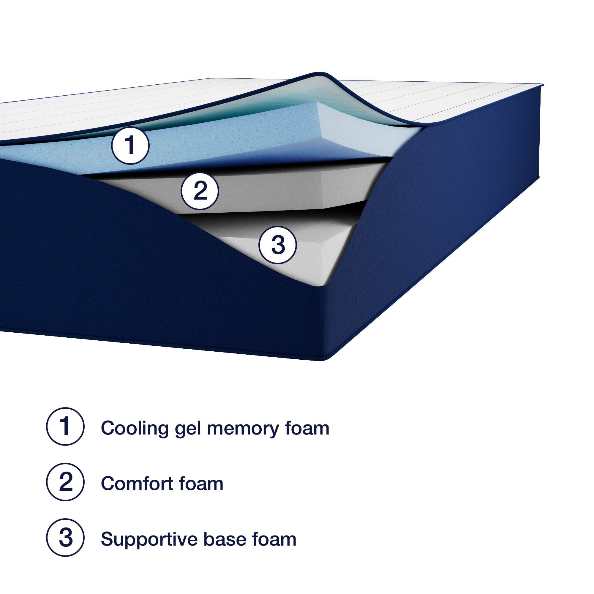 Home 10 inch Gel Memory Foam Mattress, Queen