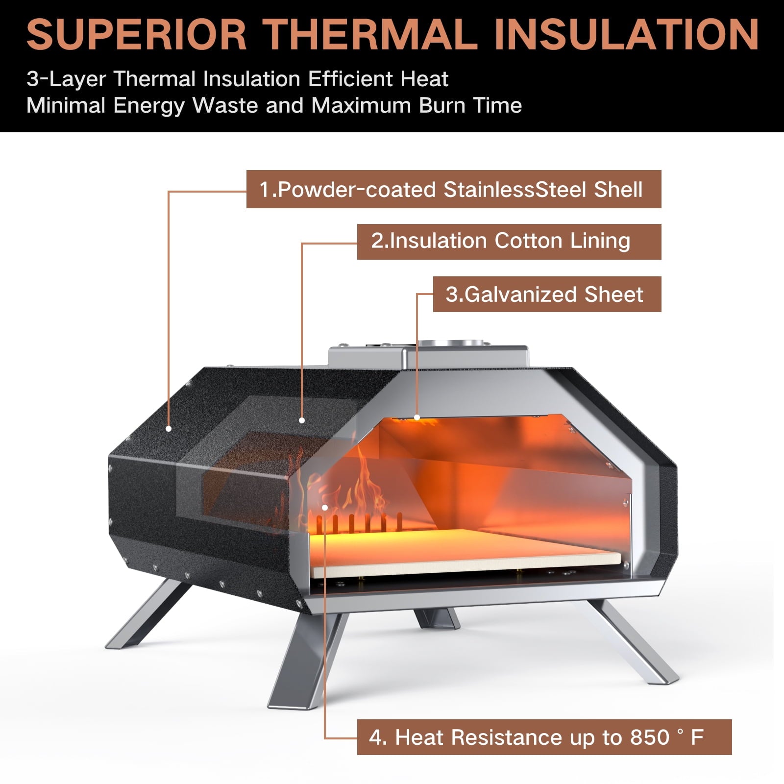 KingChii Multi-Fuel Pizza Oven with Gas Burner, Portable 13