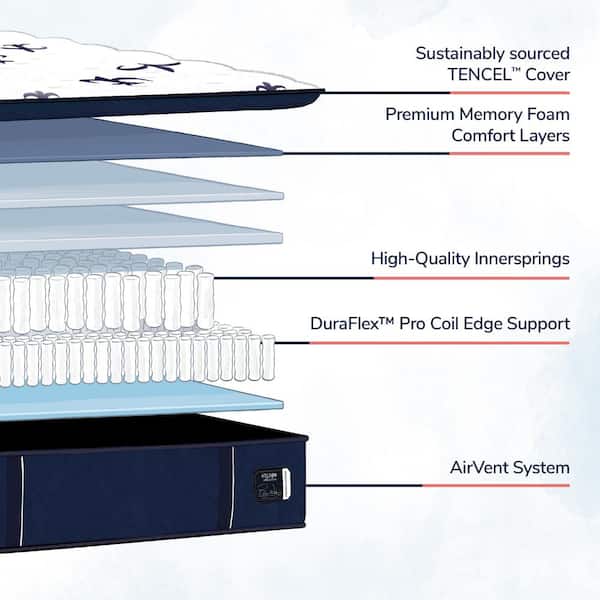 Studio King Medium Firm Luxury Memory Foam 14.5 in. Pillowtop Mattress Set