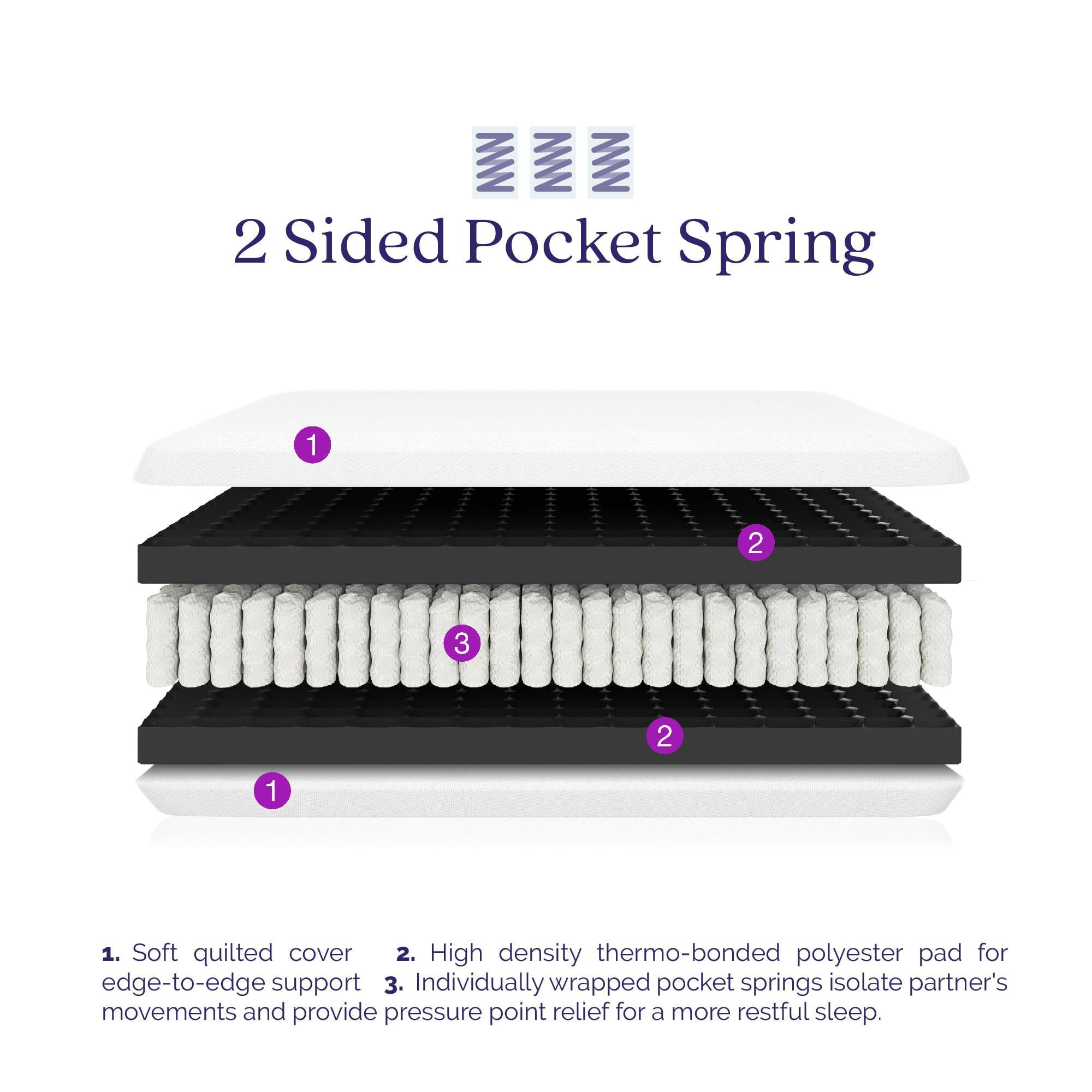 Sleep Tranquil 8'' 2-Sided Pocket Spring Mattress, Twin