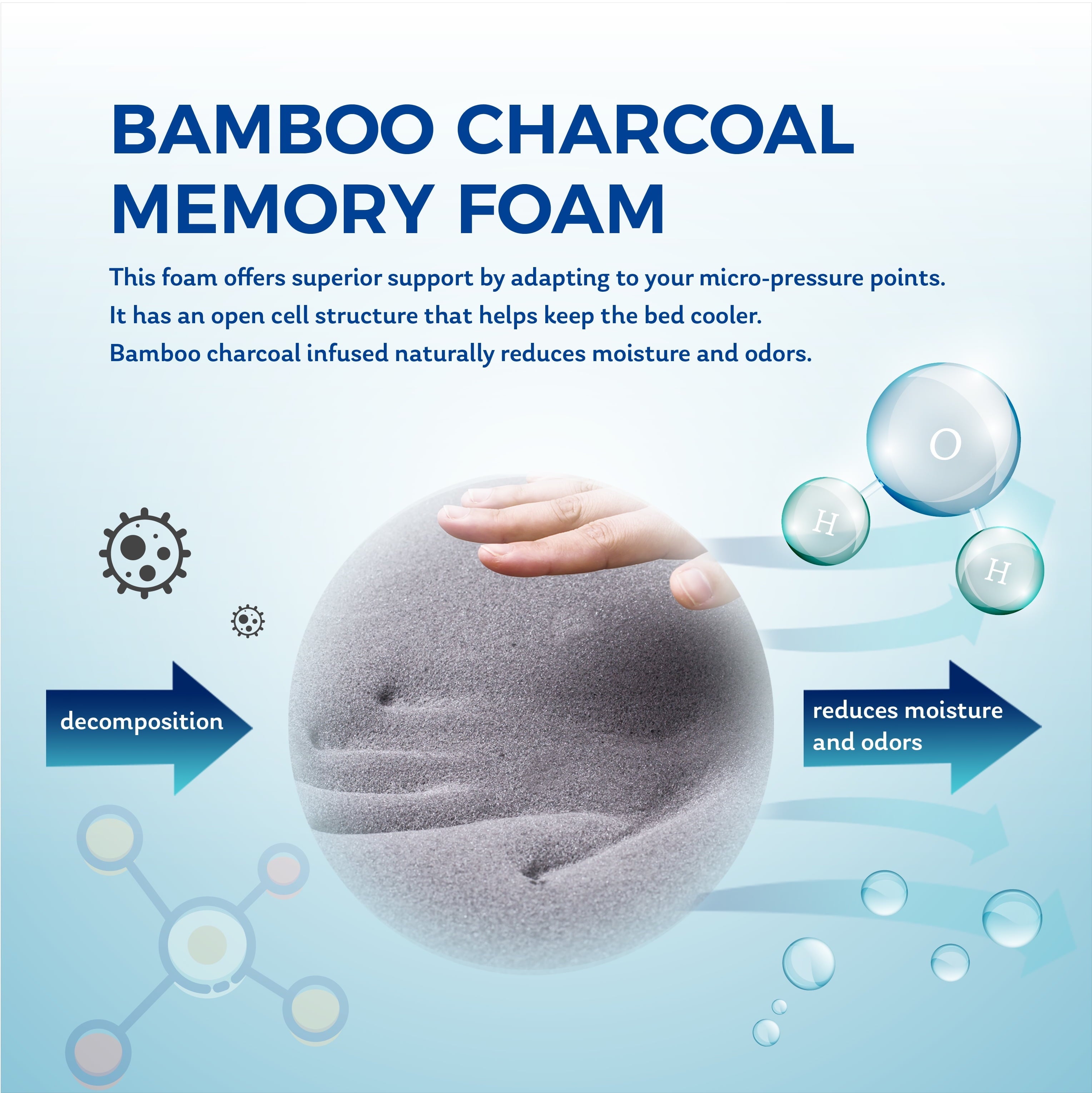 inch Bamboo Charcoal Memory Foam Hybrid Mattresse in a Box, Twin mattress