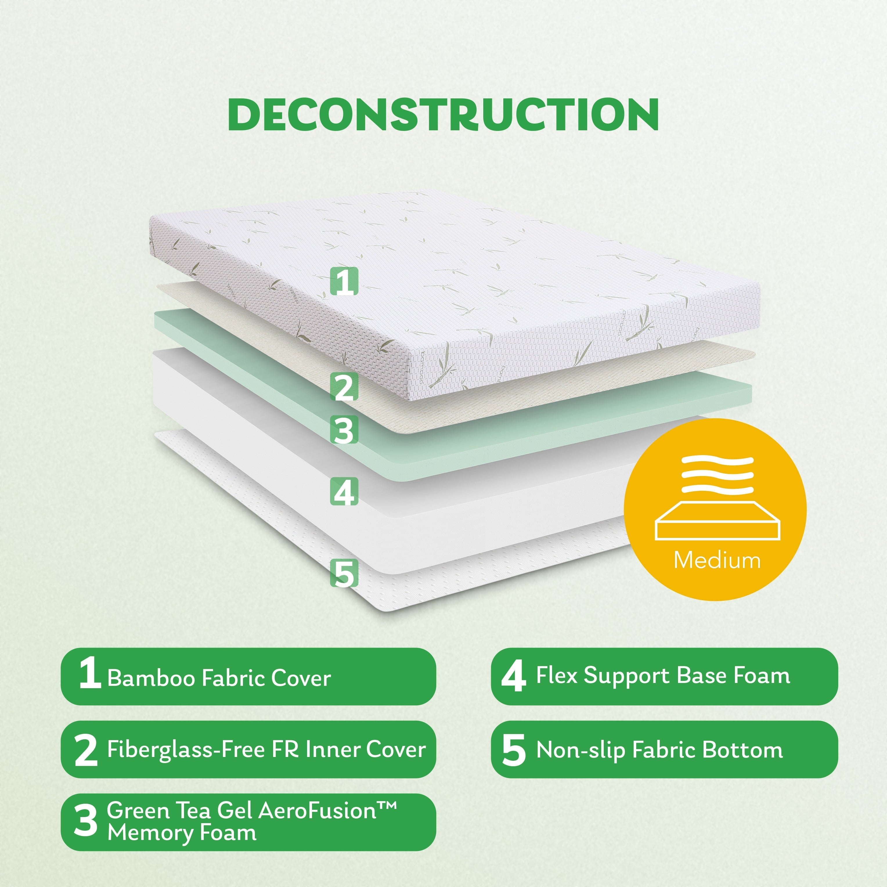 Green Tea Gel Memory Foam Mattress In a Box, Twin Size