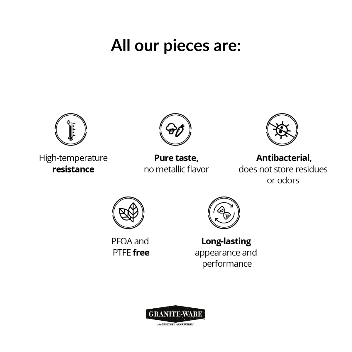 Granite Ware 21.5-Quart Water Bath Canner with Jar Rack