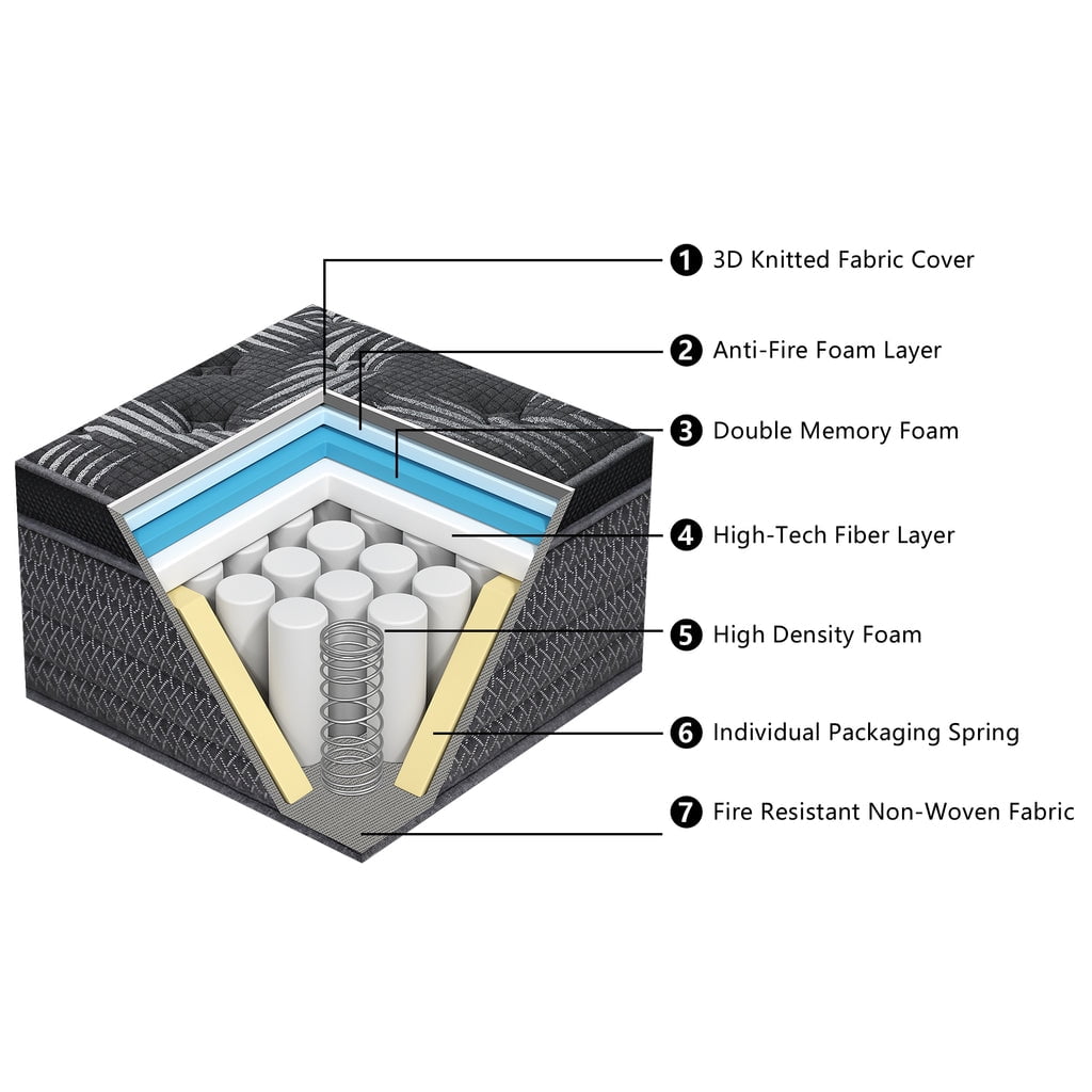 Behost Pillow Top Queen Mattress, 10inch Hybrid Innerspring Double Mattress in a Box, Pocket Spring Mattress