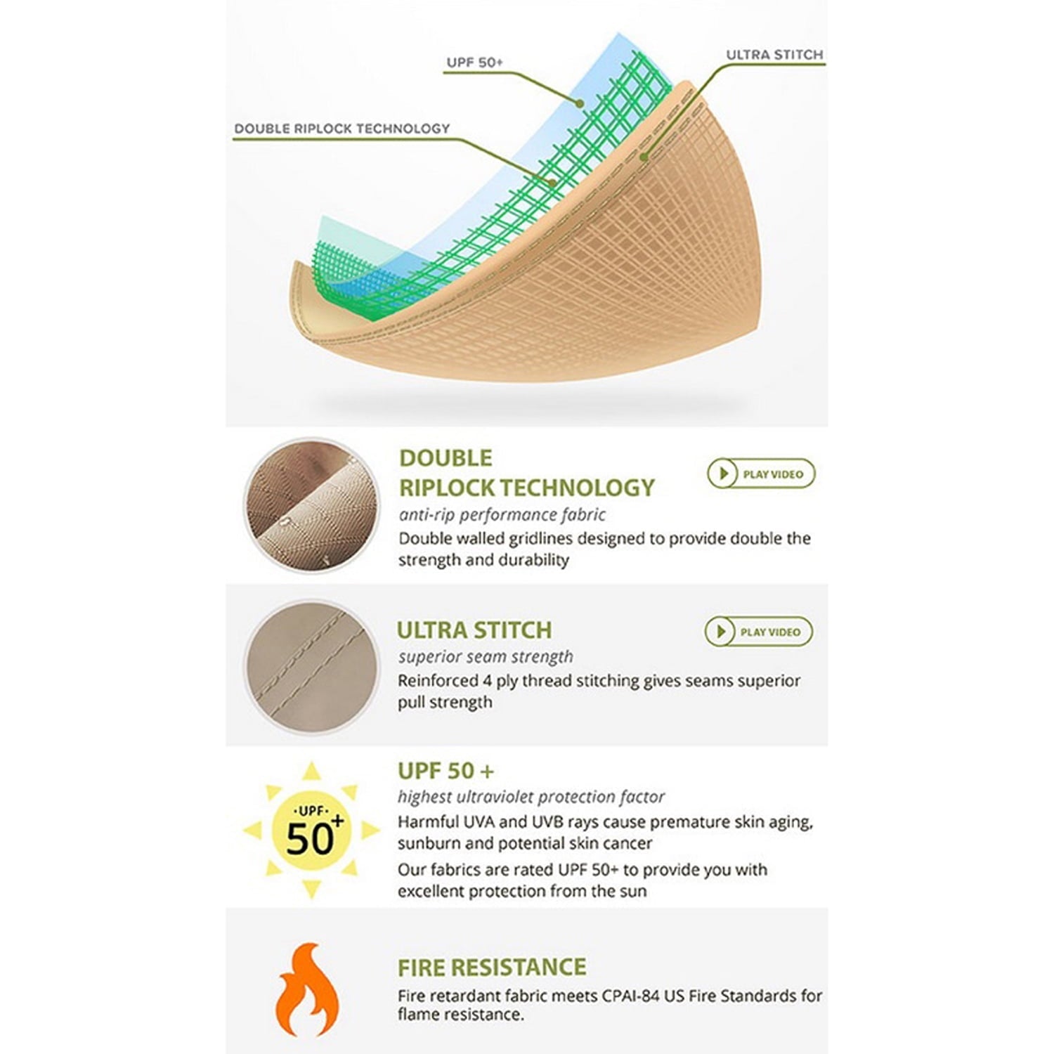 Garden Winds Replacement Canopy Top Cover Compatible with The MM 13 x 13 Butterfly Pavillion - Riplock 500