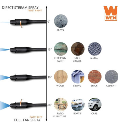 NEW WEN 2000 PSI ELECTRIC Pressure Washer Model PW1900