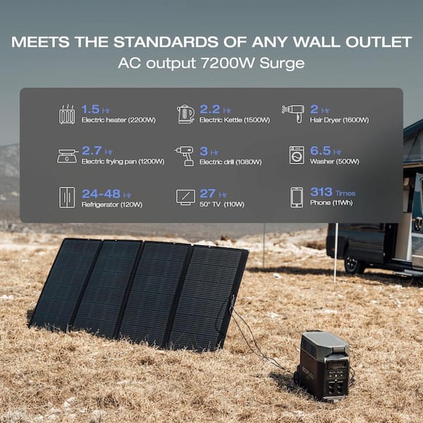 3600W Output/7200W Peak Push-Button Start Solar Generator DELTA Pro with 400W Solar Panel for Home, Camping and RVs