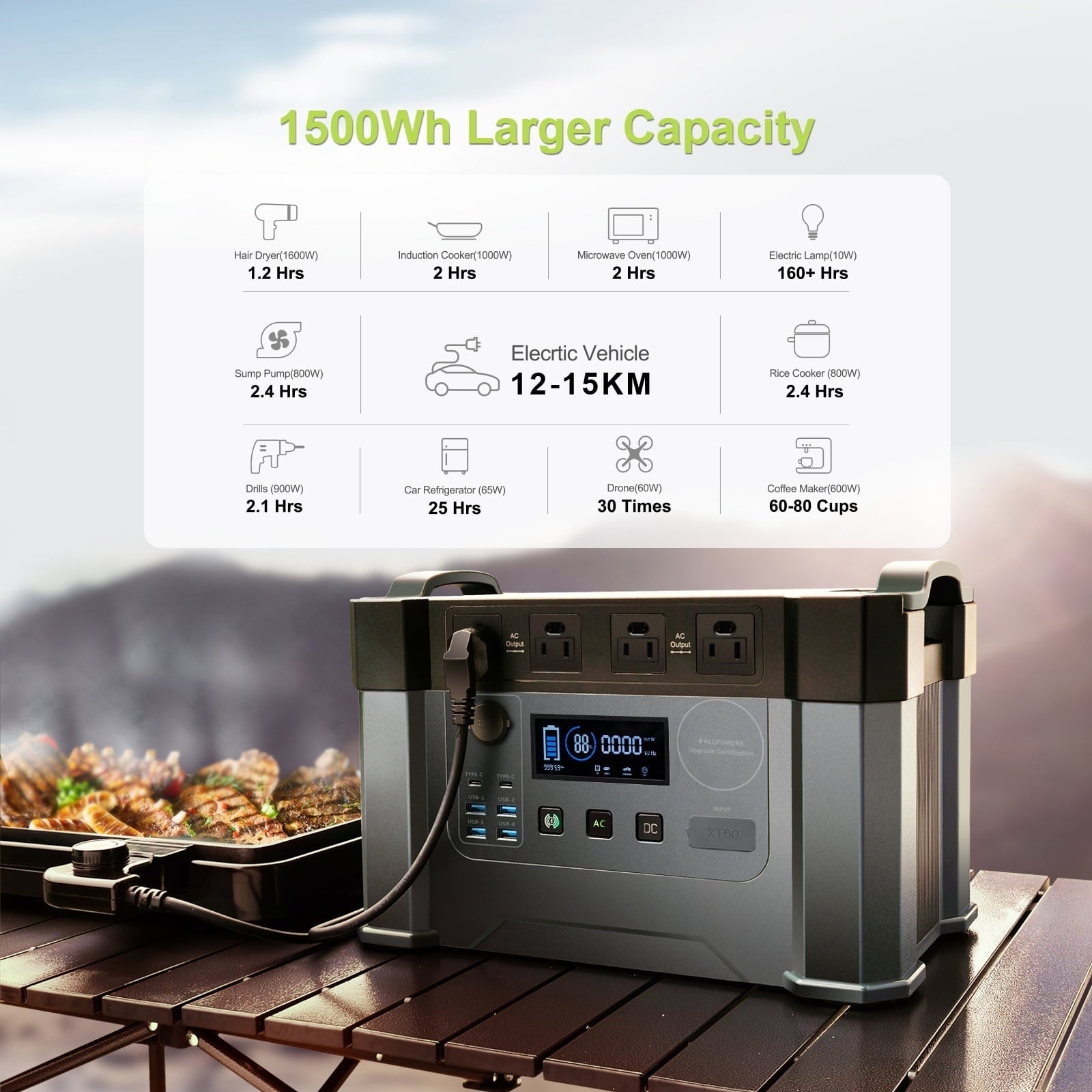 ALLPOWERS S2000 Solar Generator Kit, include 2000W 1500Wh Portable Power Station with 2 Pack SP027 100W Foldable Solar Panel, 【Shipping Separately】