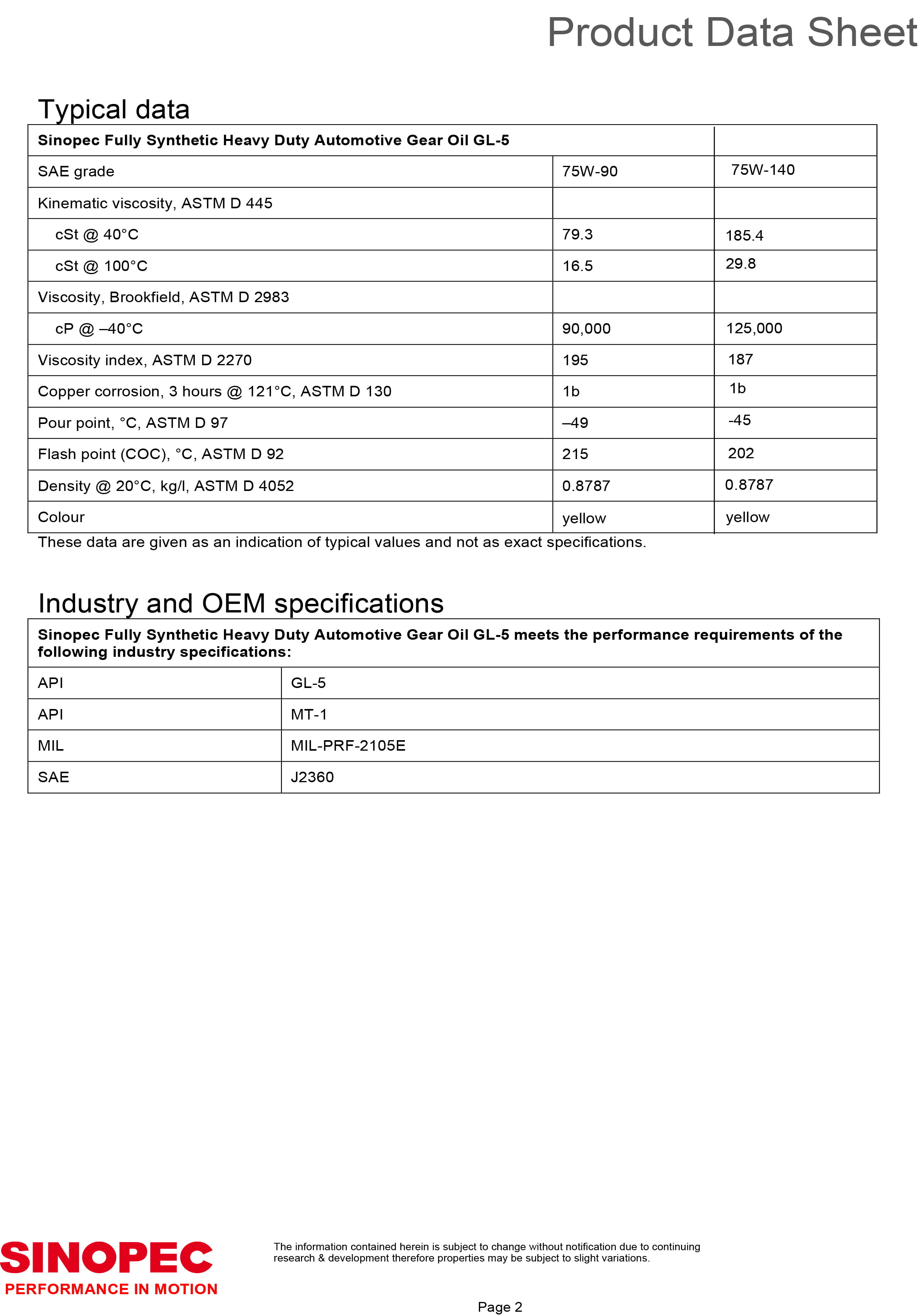 75W90 Synthetic EP Gear Lube  - 5 Gallon Pail (18L - 4.75 GAL)