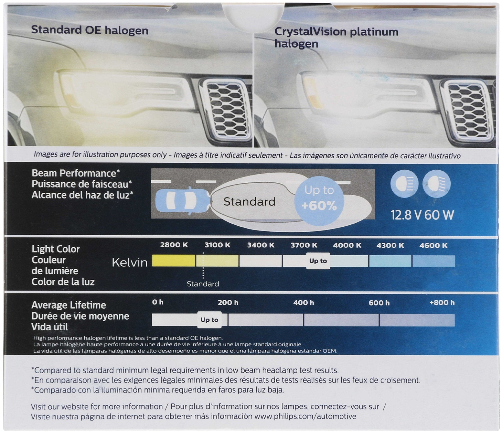 Philips Crystal Vision Platinum 9005XS 65W Two Bulbs Headlight