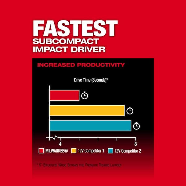 M12 FUEL 12V Lithium-Ion Brushless Cordless 1/4 in. Hex Impact Driver (Tool-Only)