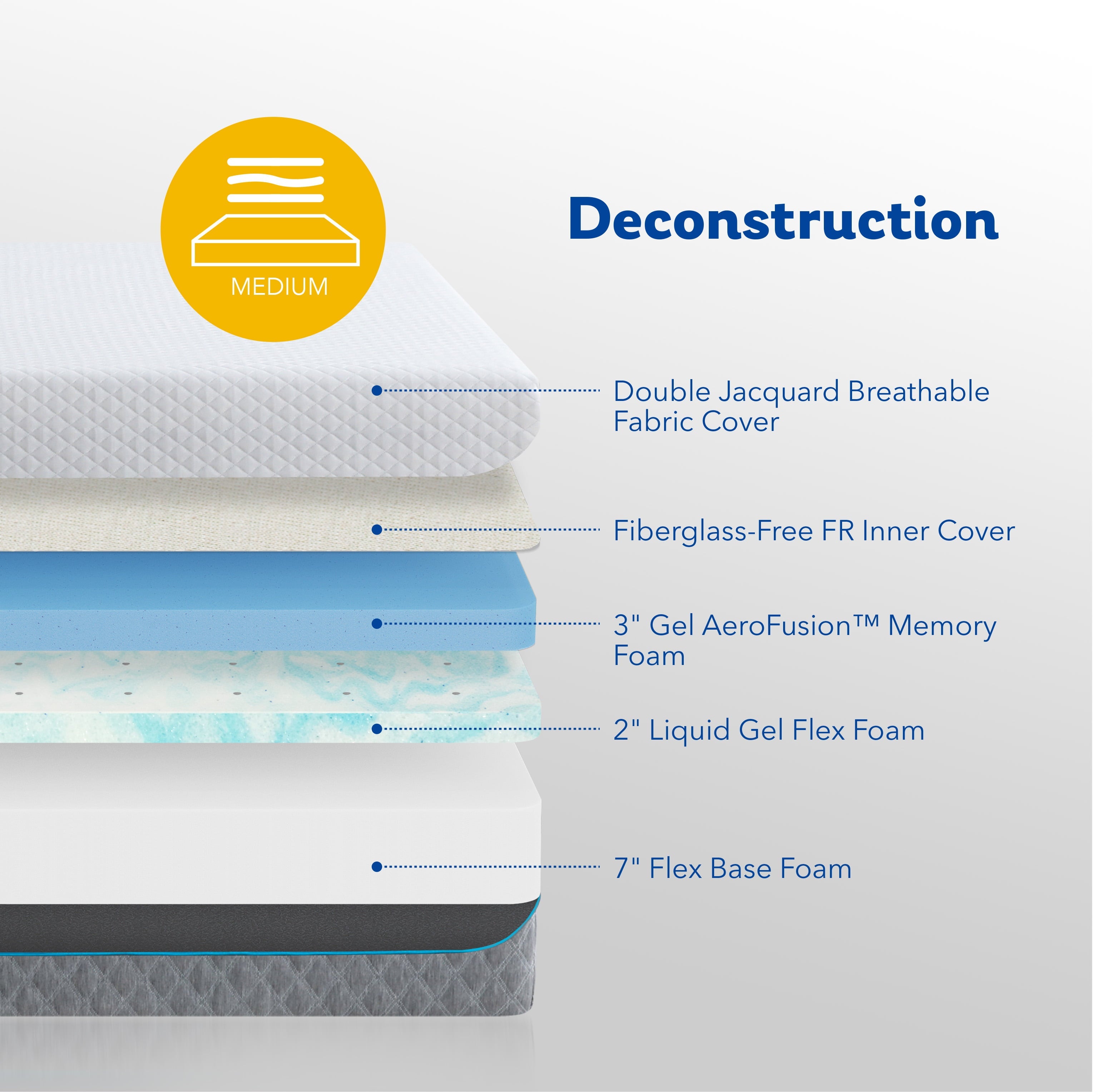 Idle 12 inch Gel Memory Foam Mattress, Twin Size Mattress in a Box, Medium