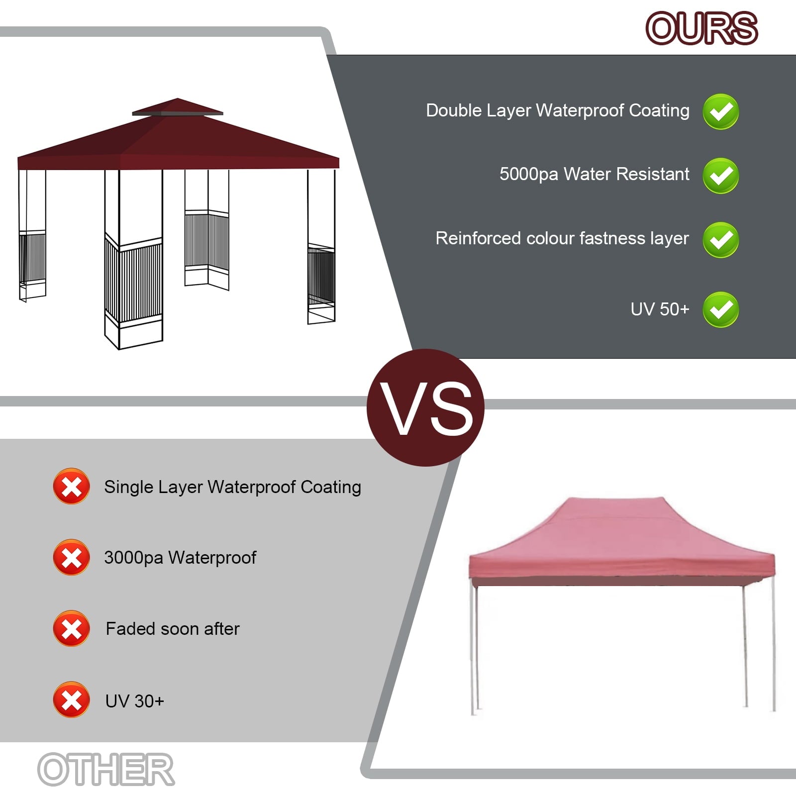 Lovote 10FTx10FT 300D Replacement Canopy Top Patio Pavilion Gazebo 9.84 ft Tent Sunshade Cover Anti-UV Roof Sunshade Coffee