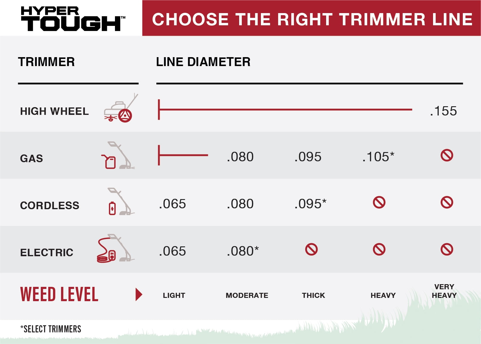 Hyper Tough Nylon Twist Trimmer Line Spool 2-Pack