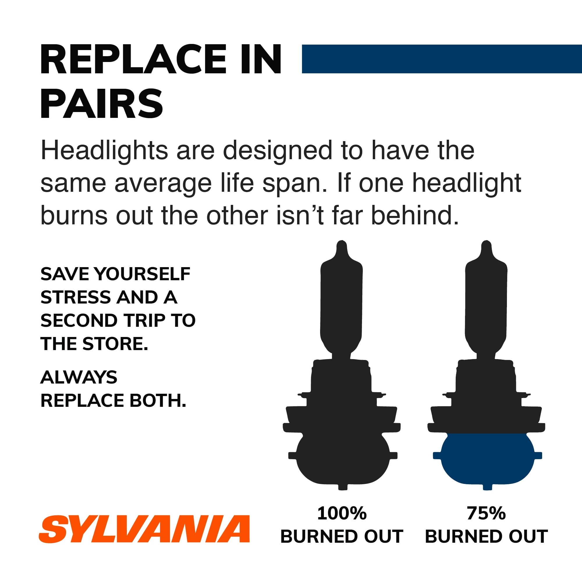 Sylvania H11 SilverStar Halogen Headlight Bulb, Pack of 2