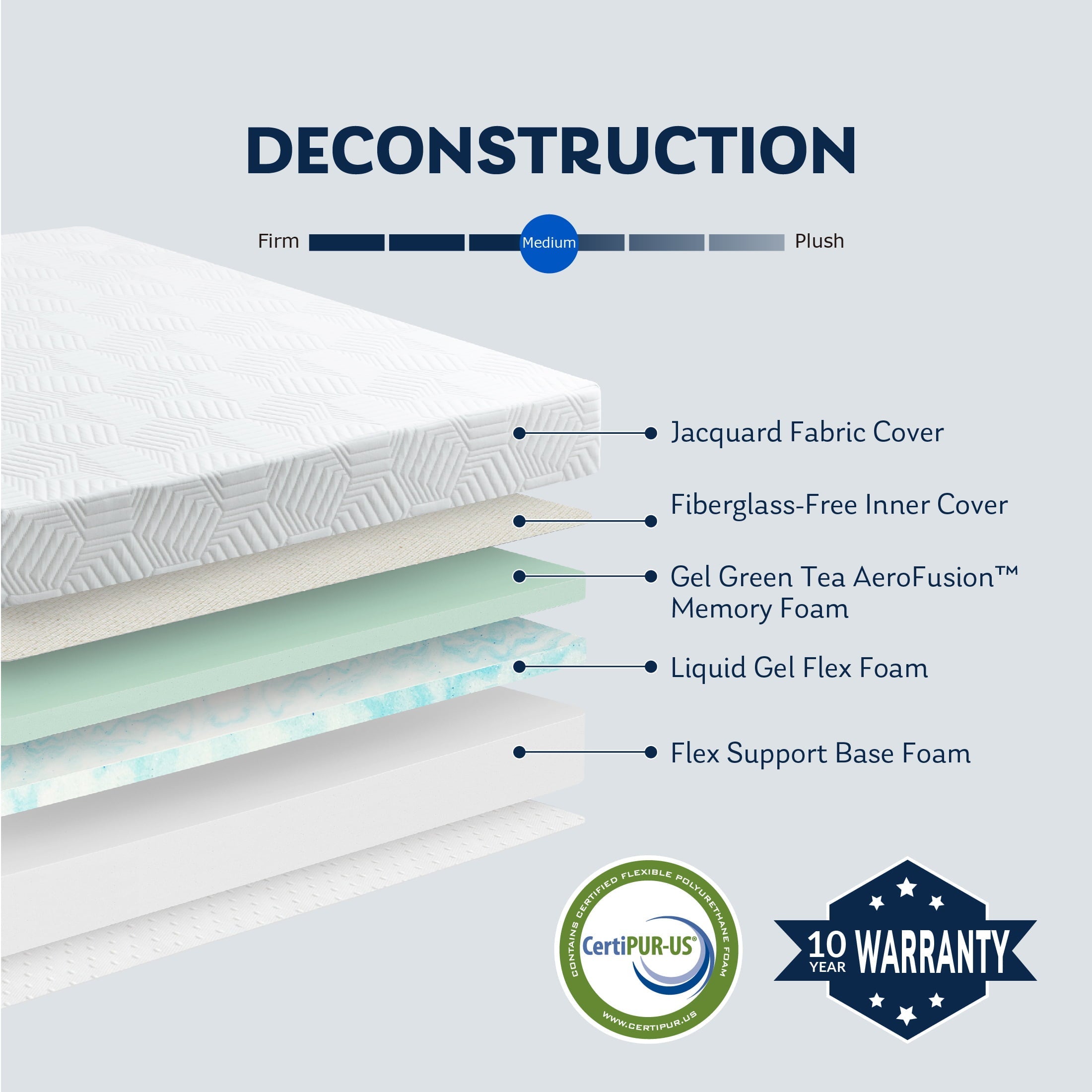 Ego Blue 8 inch Cooling Gel Memory Foam Mattress, Twin Mattress in a Box, Medium