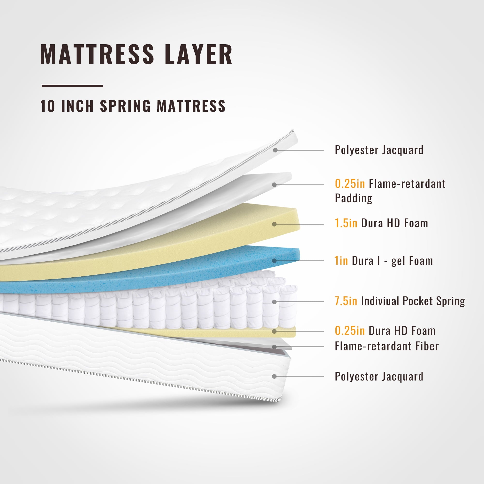 GrandRest 10'' Adult Cool Sleeper Hybrid Mattress, Plush, Queen