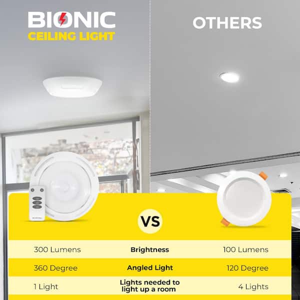 Ceiling Light 7.13 in. White 34 Integrated LED 300-Lumens Flush Mount Light