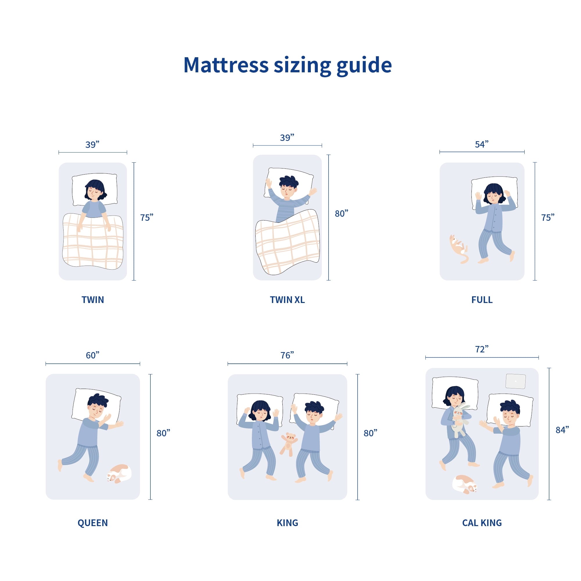 8 Inch True Comfort Gel Mattress, Firm, Twin
