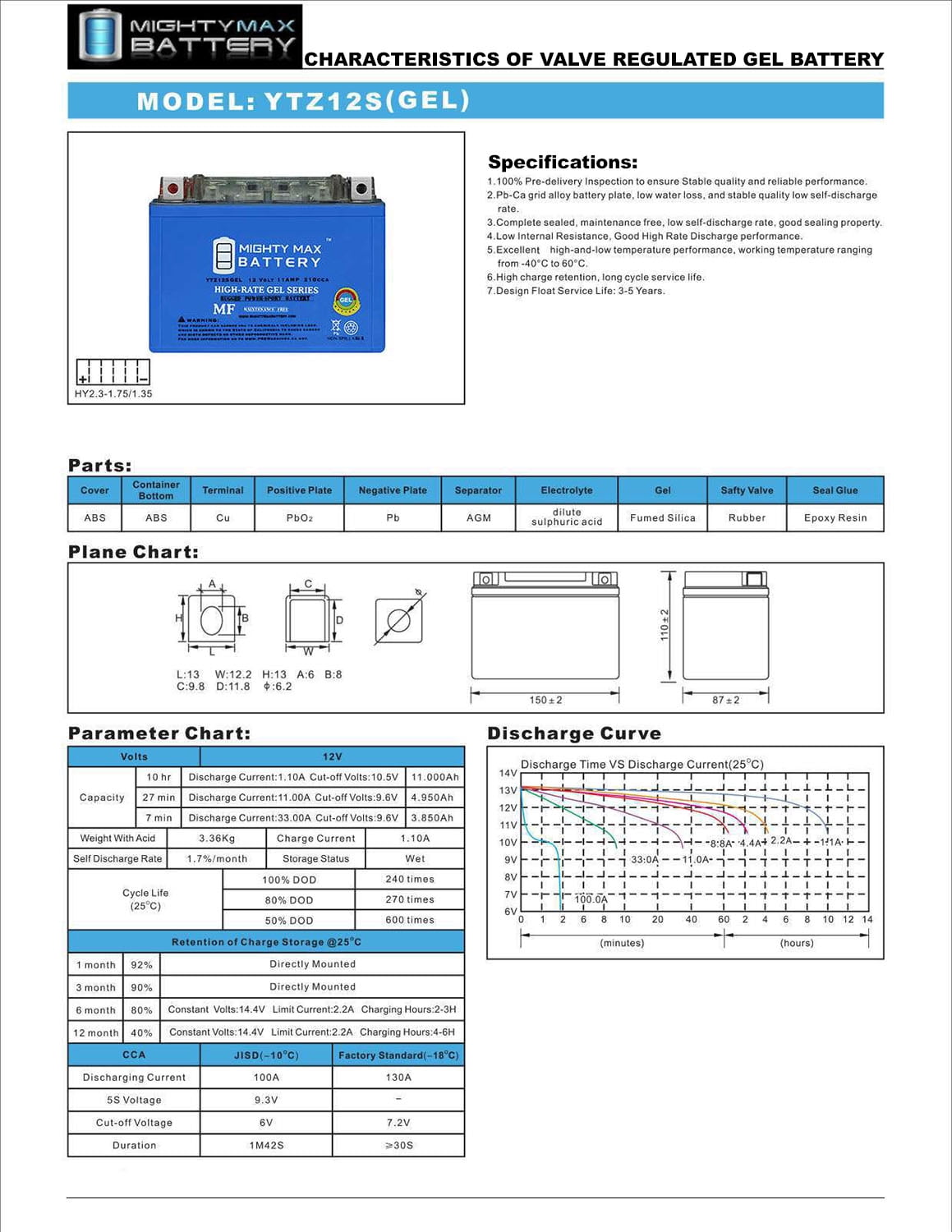 12V 11AH Replaces Yamaha VStar 1100 XVS Stratoliner Raider Roadliner
