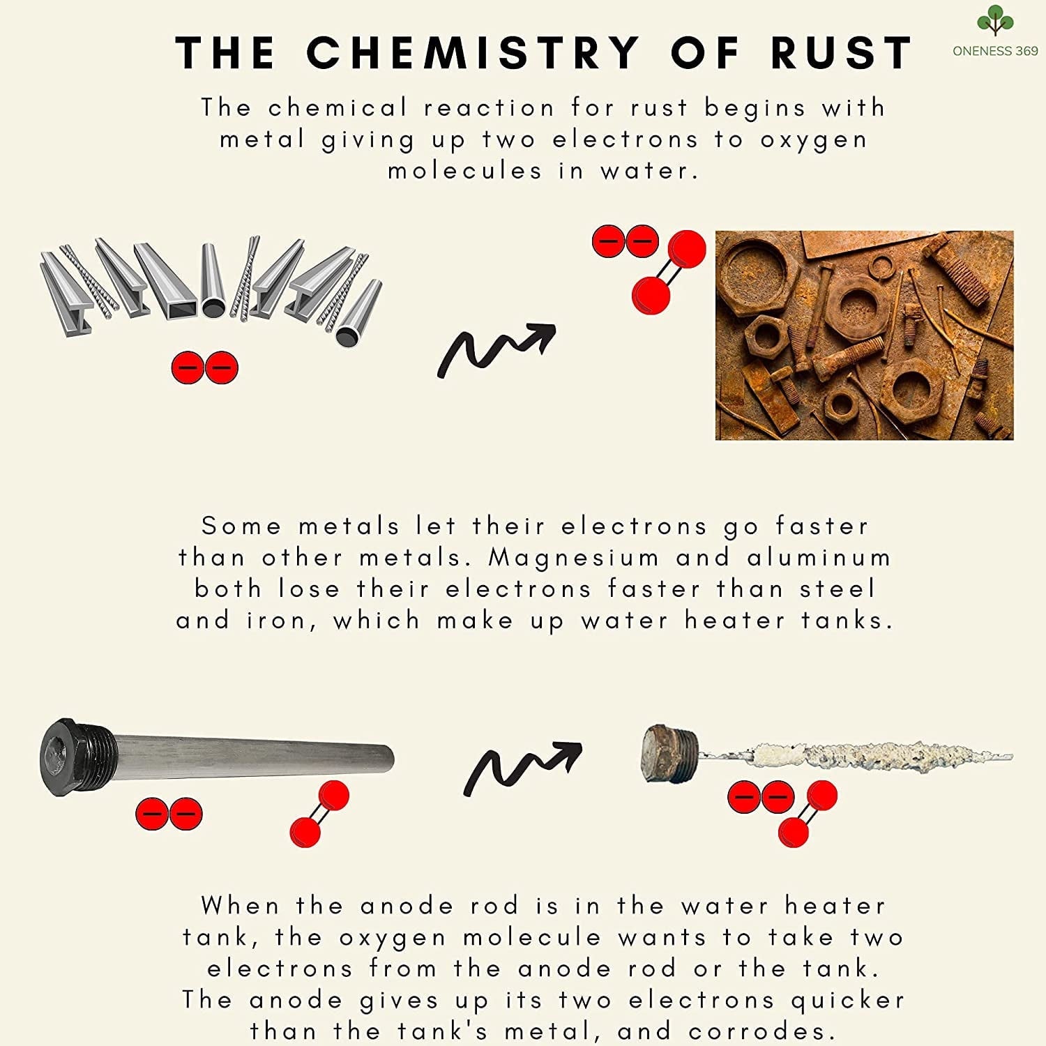 ONENESS 369 (2 Pack) Suburban Atwood Camper Travel Trailer RV Anode Rod Water Heater Replacement Part 232767 - Magnesium with PTFE Thread Seal Teflon Tape + 1 Year Warranty