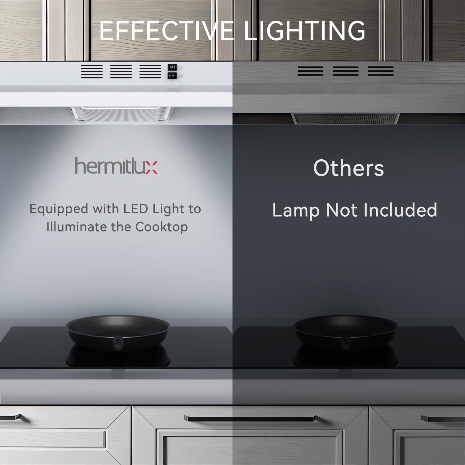 Hermitlux Range Hood 30 inch Under Cabinet, Vent Hood with LED Light, HMX-UWF39A76-AC