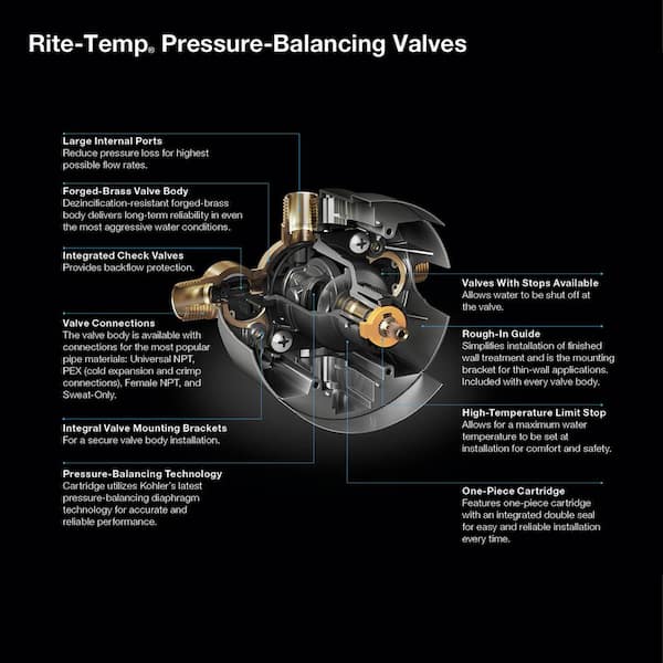 Rite-Temp Pressure-Balancing Valve Body and Cartridge Kits with Service Stops