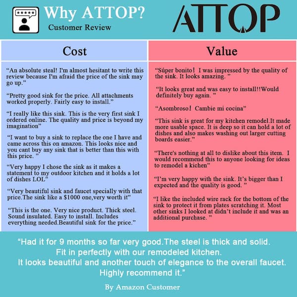 Brushed 20-Gauge Stainless Steel 23 in. Single Bowl Undermount Scratch-Resistant Nano Kitchen Sink with Strainer