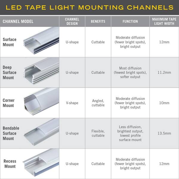 Bendable Surface Mount Tape Light Channel LED Mounting Hardware 5-Pack
