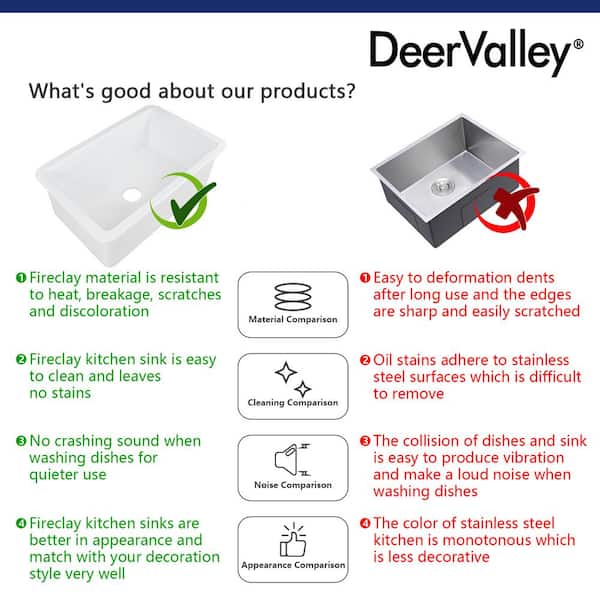 Glen White Rectangular Fireclay 32 in. Single Bowl Undermount/Drop-In Kitchen Sink with Basket Strainer and Sink Grid