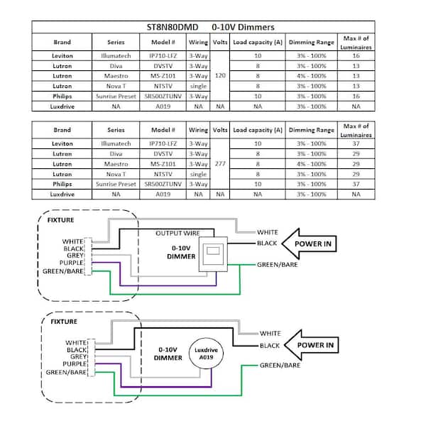 8 ft. 600-Watt Equivalent Integrated LED White Strip Light Fixture, 5000K