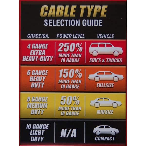 20 ft 4-Gauge 500 Amp Black Parrot Jaw Clamps