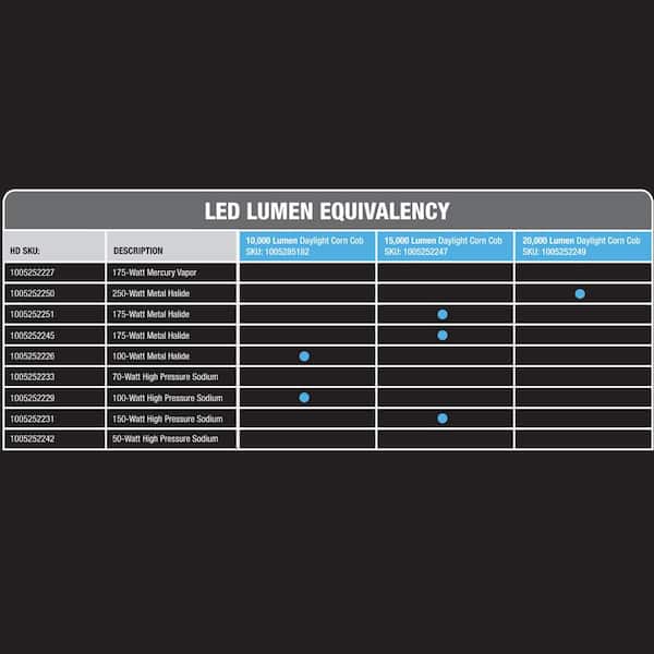 70-Watt ED17 Shape Clear High Pressure Sodium E26 Medium Base HID Light Bulb (1-Bulb)