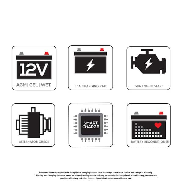 15 Amp Automatic 12V Battery Charger with 50 Amp Engine Start and Alternator Check