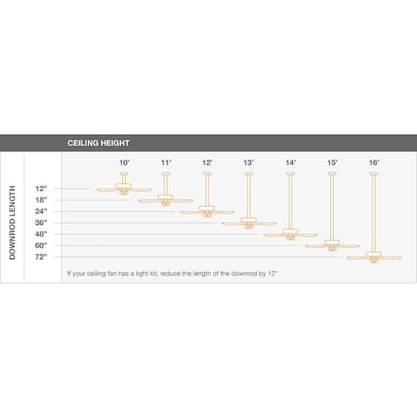 Abbeywood 60 in. LED Brushed Nickel Ceiling Fan With Light Kit