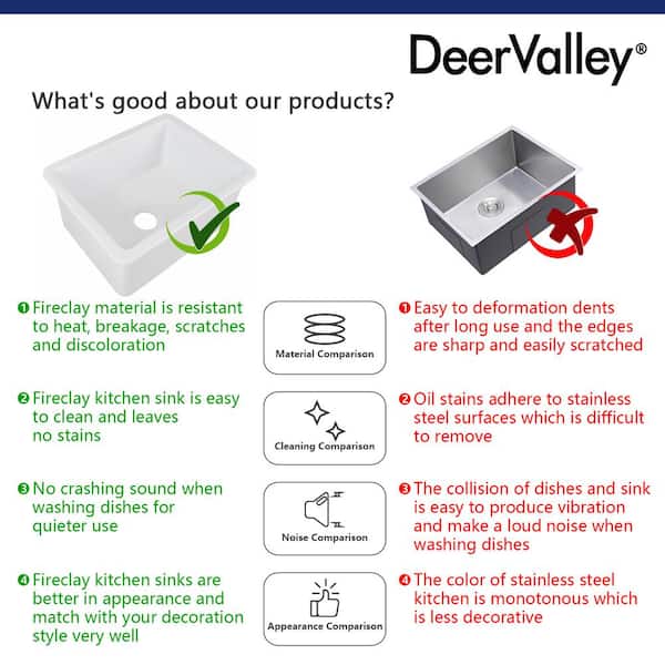 Glen White Rectangular Fireclay 24 in. Single Bowl Undermount/Drop-In Kitchen Sink with Basket Strainer and Sink Grid