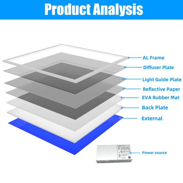 2 ft. x 2 ft. 5800 Lumens Integrated LED Flat Panel Light 5000K Bright White Dimmanle 0-Volt-10-Volt (16-Pieces)
