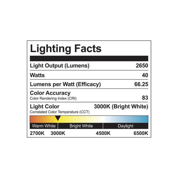 21 in. Integrated LED White Ringed Modern Pendant Light Fixture