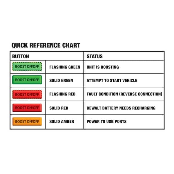 Battery Booster Combo Pack Compatible With 20V XR 5 AH Lithium-Ion Battery, includes 5AH Battery and Charger