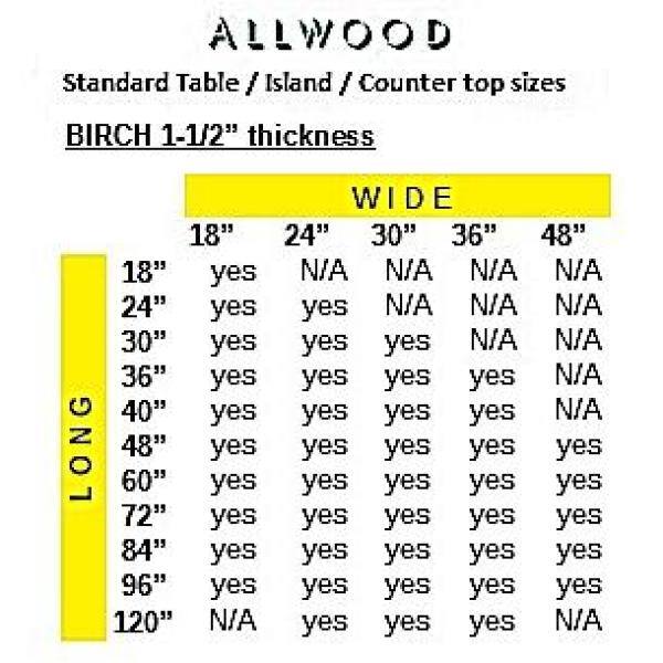 Allwood 1-1/2 in. x 2 ft. x 5 ft. Birch Butcher Block Project Panel/Table/Island Top with Routed Edges on Face