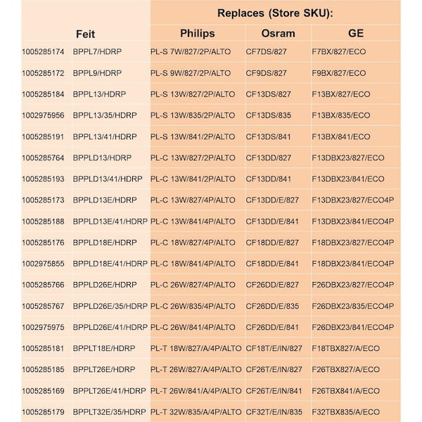 26-Watt Equivalent PL Quad Tube CFLNI 4-Pin Plugin G24Q-3 Base CFL Replacement LED Light Bulb Cool White 4100K (24-Pack)